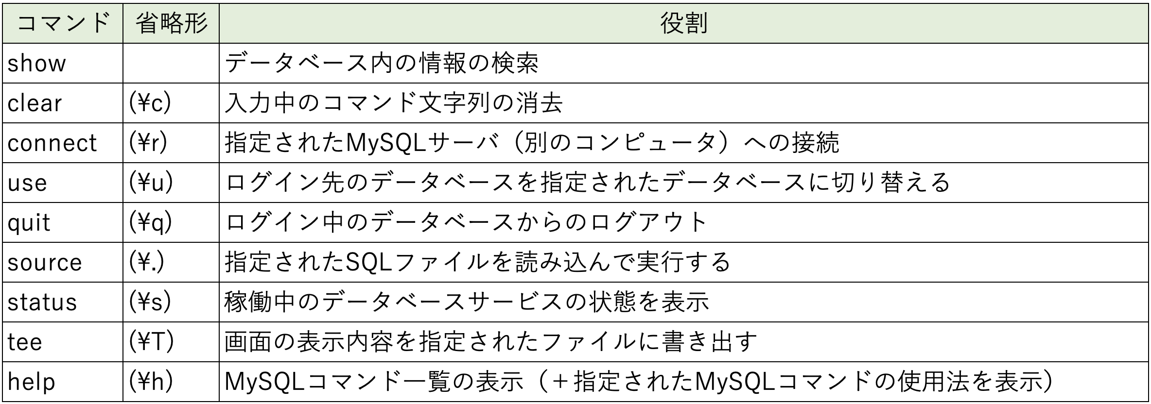 MySQLコマンド